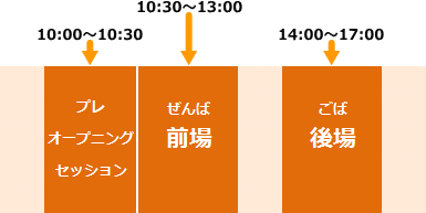 ԁis̊JĂ鎞ԁj