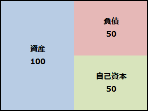 YEEȎ{̊֌W